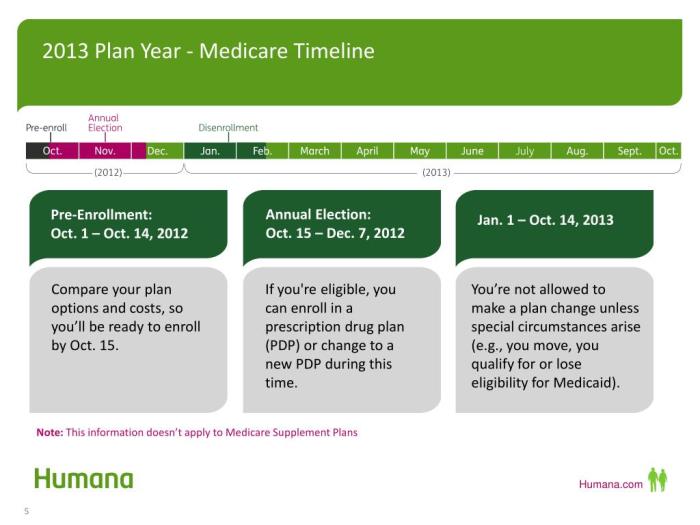 Humana basic rx plan pdp