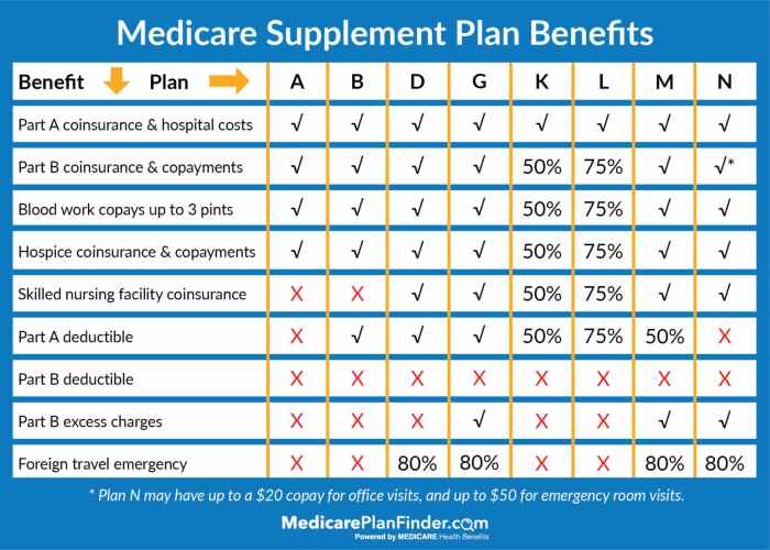 Humana medicare part d plans