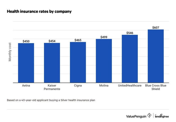 Compare insurance prices online