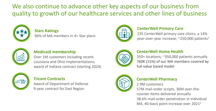 Humana medicare sales