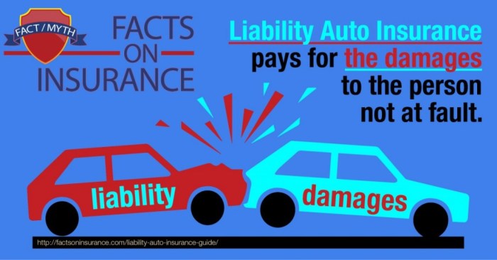 Liability car insurance quotes online