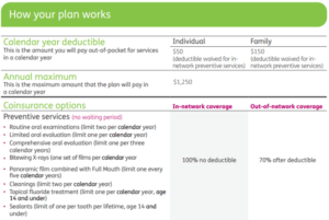 Humana dental preventive plus