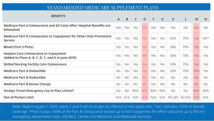 Medicare humana