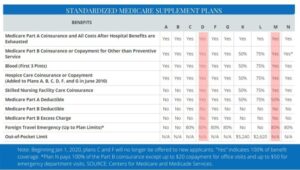 Humana connect medicare supplement