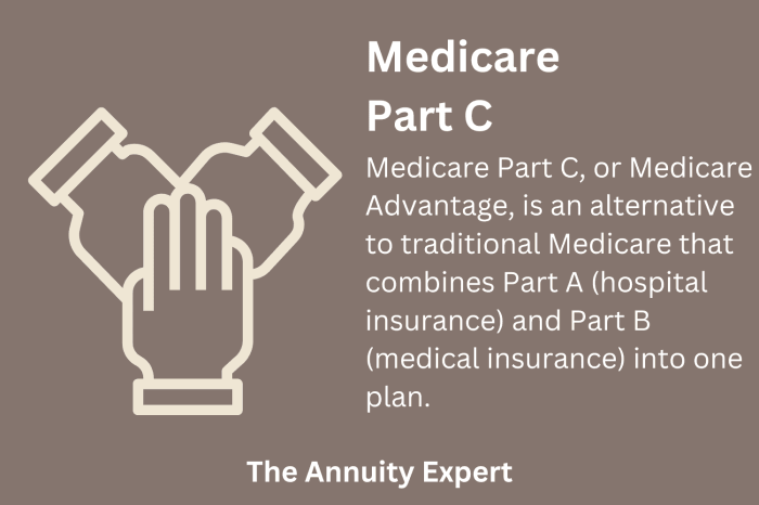 Humana medicare part c