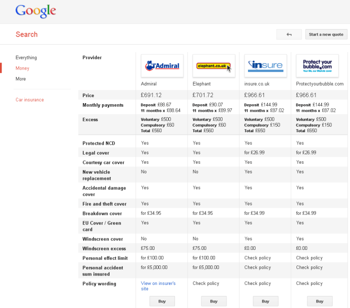 Compare insurance prices online