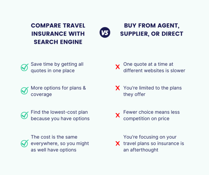 Compare insurance rates online