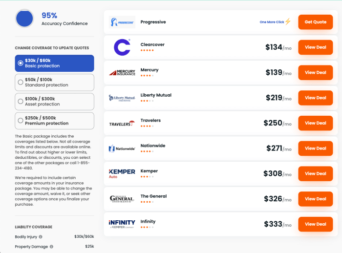 Insurance car compare website 2021 money market super online