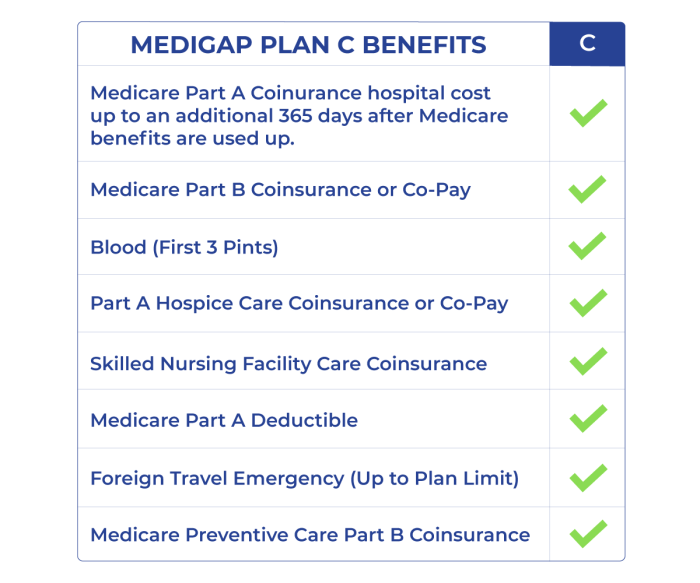 Humana medicare part c